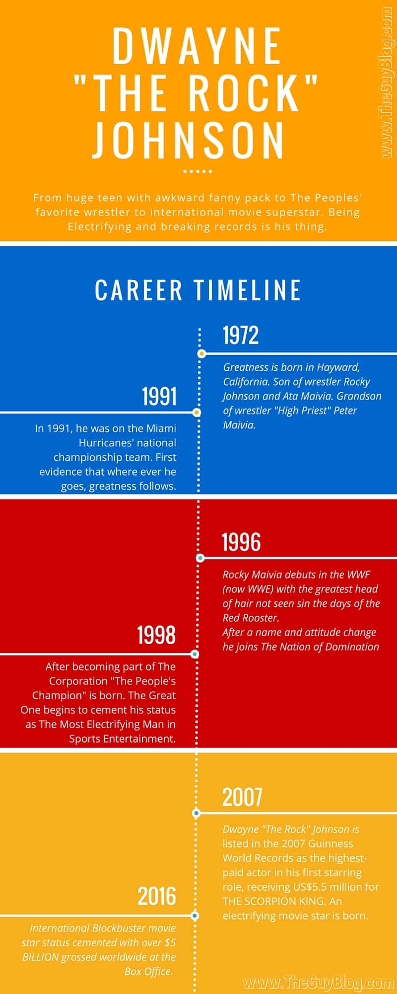 The Rock Career Timeline Infographic | The Guy Blog