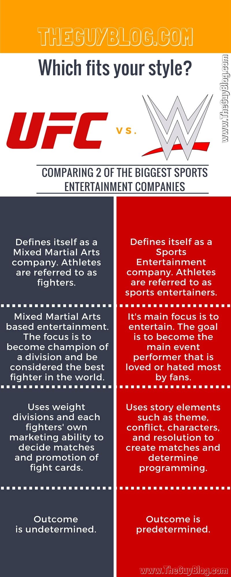 UFC vs WWE Infographic | The Guy Blog