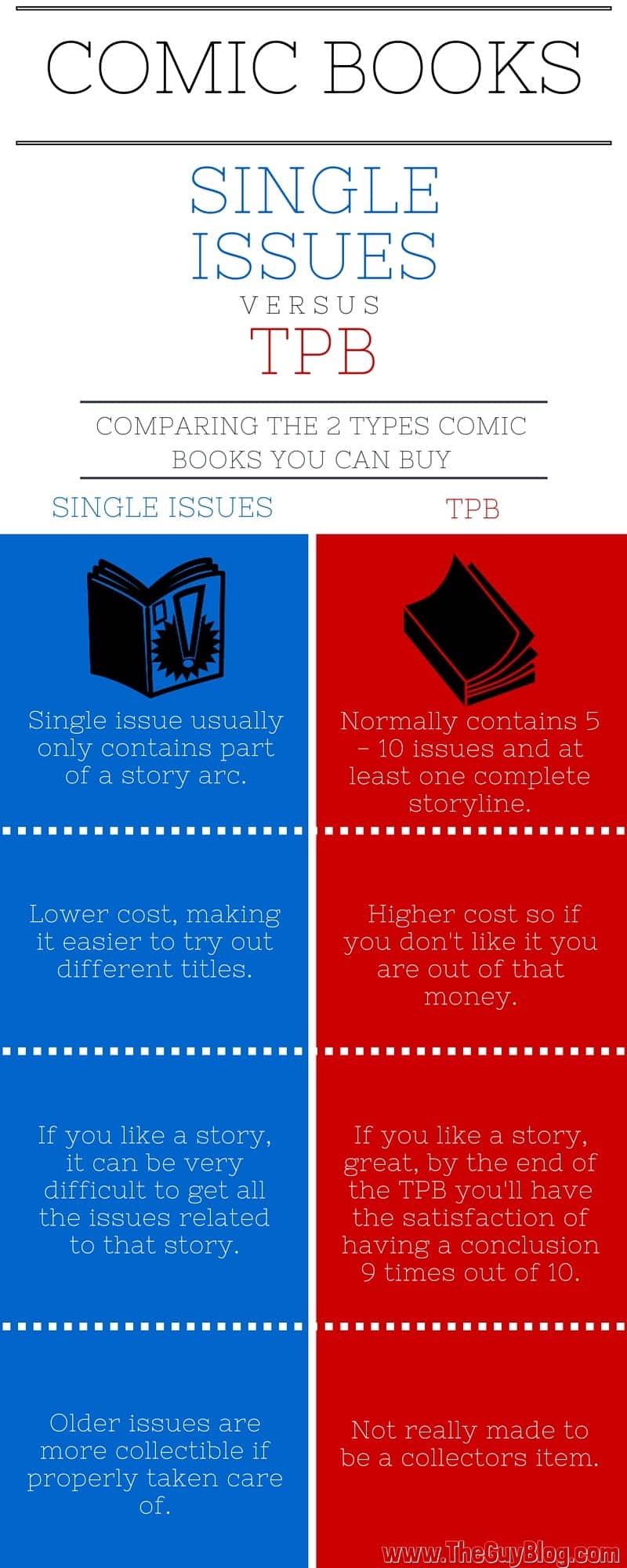 Comic Books Singles vs TPBs Infographic | The Guy Blog