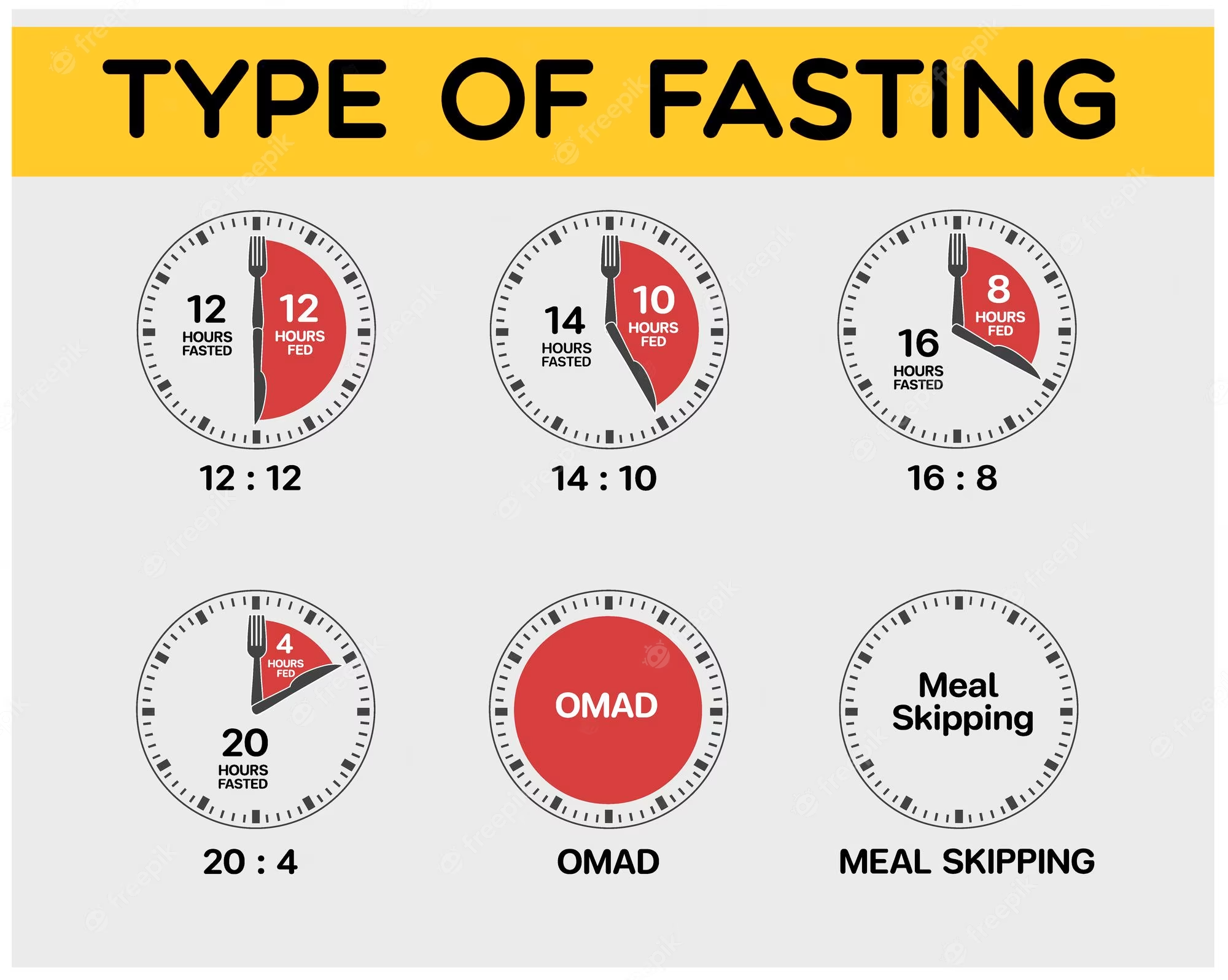 Types of Fasting Chart | The Guy Blog
